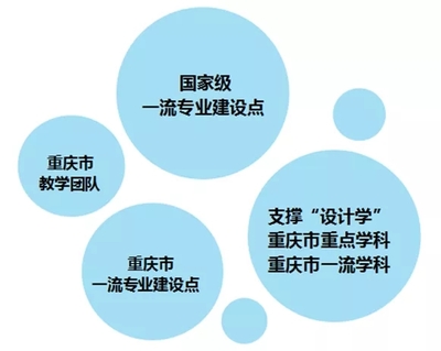 四川美術(shù)學(xué)院新增5個(gè)國家級(jí)一流本科專業(yè)建設(shè)點(diǎn)，為重慶藝考培訓(xùn)注入新動(dòng)能